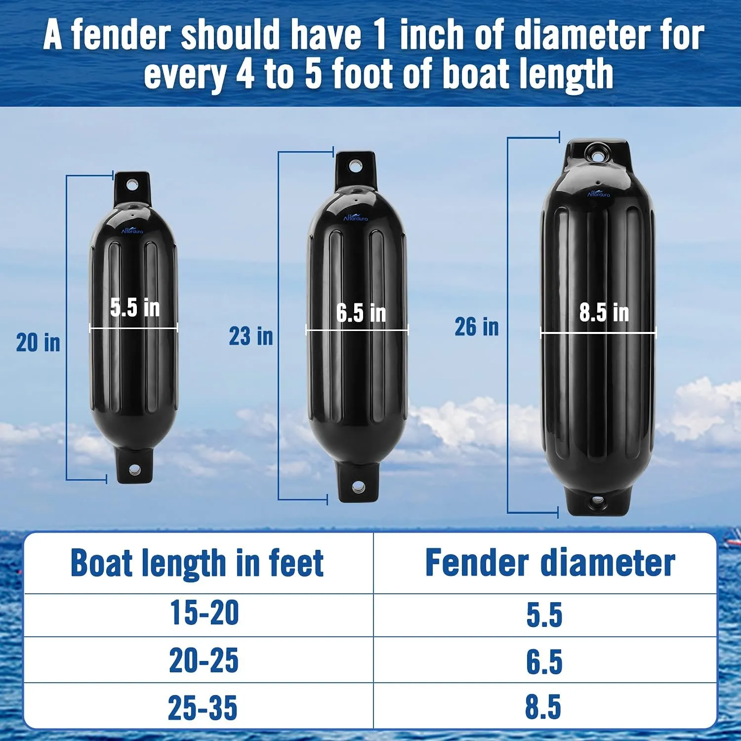Affordura Boat Fender 4 Pack Boat Bumpers Fenders with 4 Ropes, Boat Bumpers for Pontoon Boat Fenders Inflatable