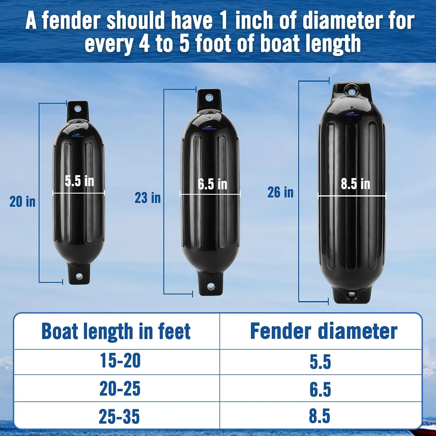 Affordura Boat Fender 4 Pack Boat Bumpers Fenders with 4 Ropes, Boat Bumpers for Pontoon Boat Fenders Inflatable