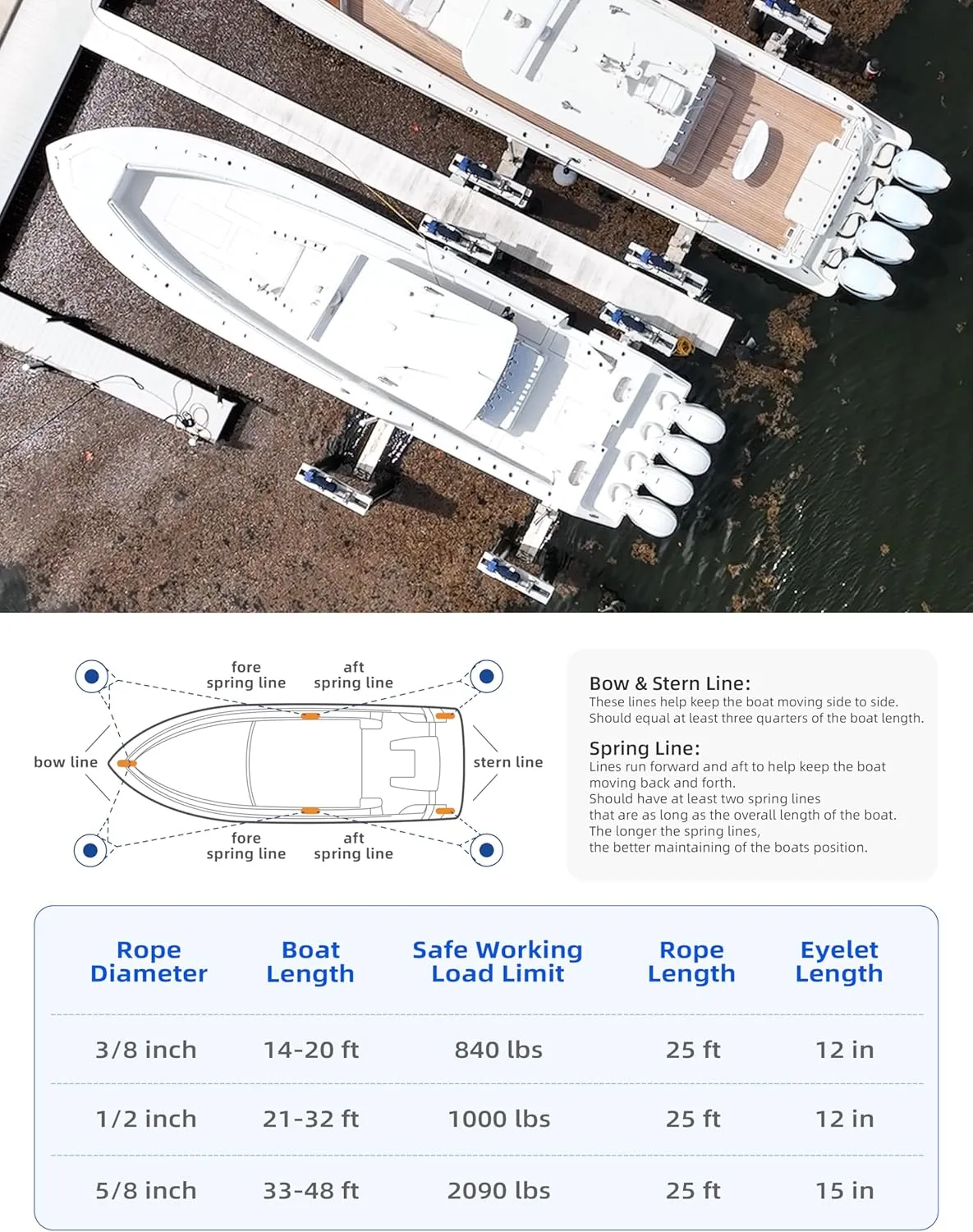 BLUEWING Double Braided Nylon Dock Lines with 12" Loop 25ft 3/8" 10mm Marine Docking Mooring Boat Rope White