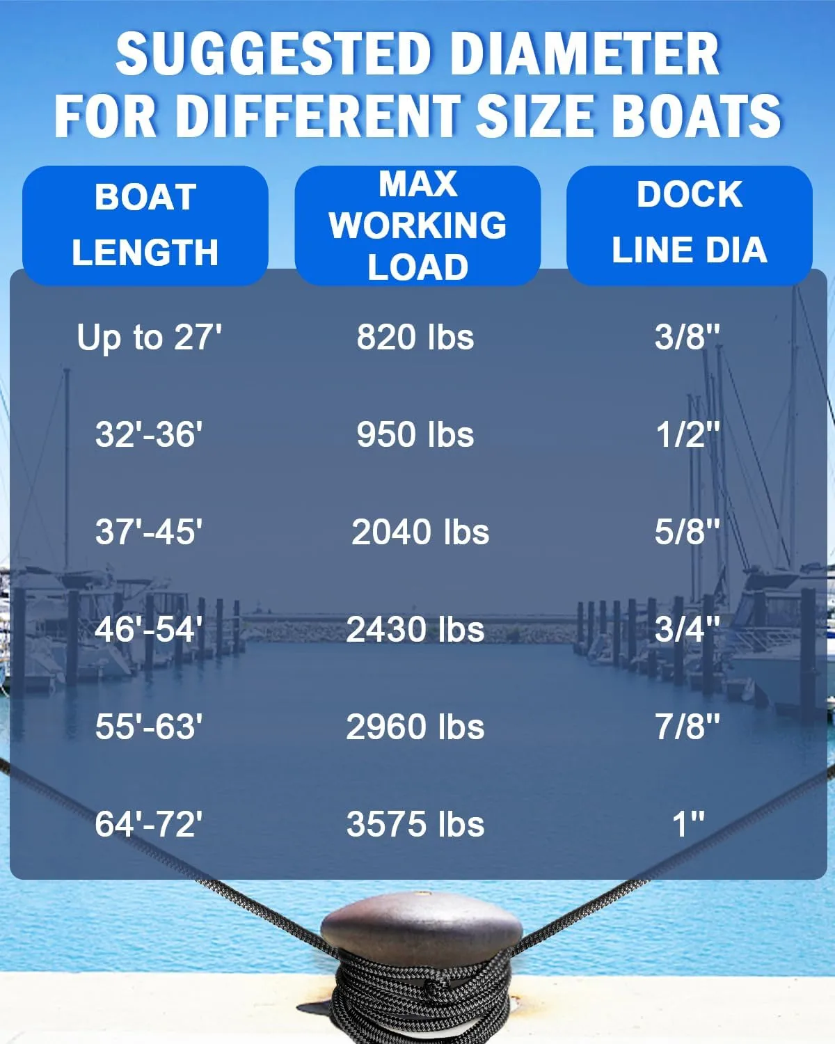 Boat Dock Lines 1/2”X 15’, Double Braided Nylon Boat Ropes for Docking with 12”Loop, 4 Pack Marine Dock Line Premium Mooring Rope for Kayak Pontoon Boats, Boat Dock Accessories