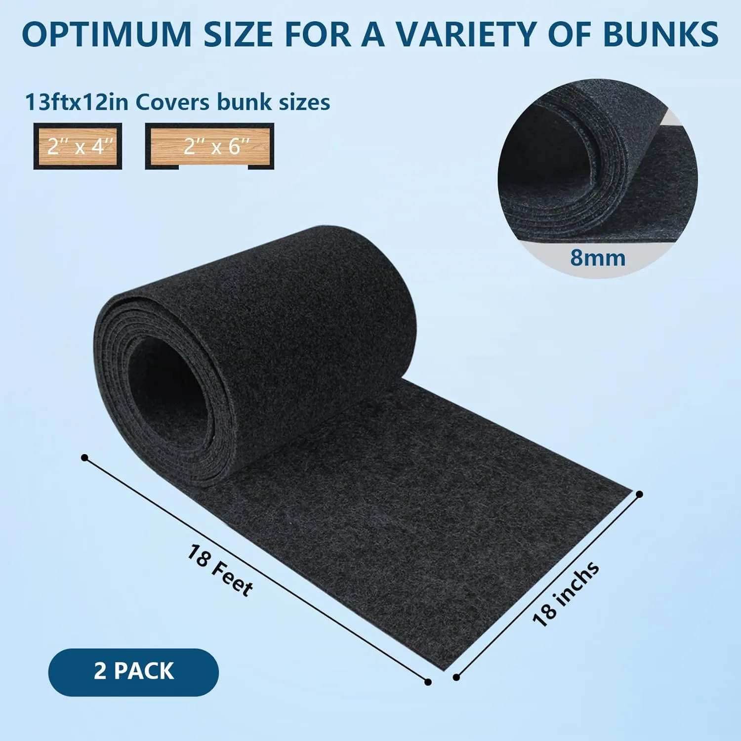 Boat Trailer Bunk Carpet,Bunk Carpets for Boat Trailers,13ft x 12in Boat Trailer Carpet,8mm Thickness Jet Ski Bunks, Boat Trailer Bunks(Black,2 Pack)
