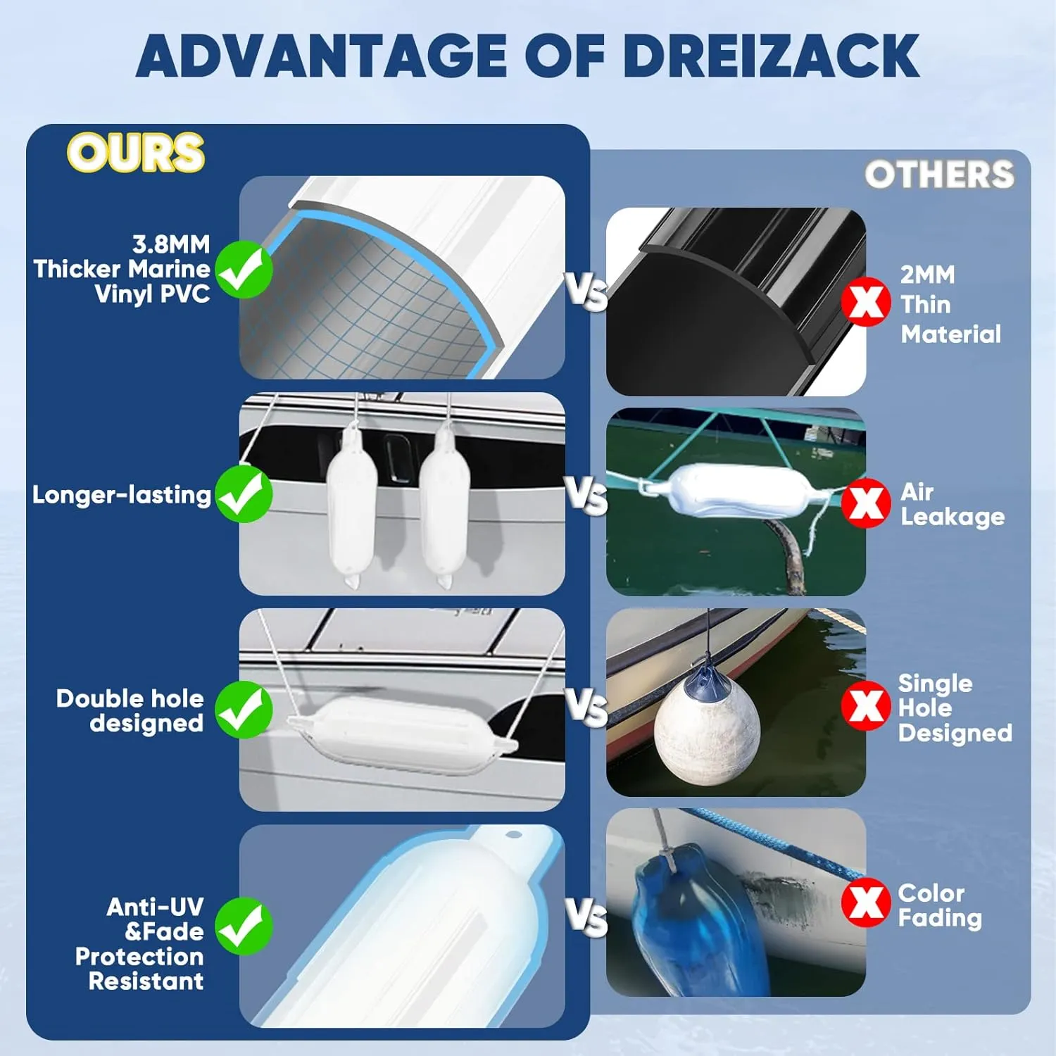 Dreizack Boat Fenders 4 Pack, Boat Bumpers for Docking with 4 Ropes, Inflatable Ribbed Marine Pontoon Boat Fender Bumper for Docks with 1 Storage Bag, 1 Air Pump and 4 Needles