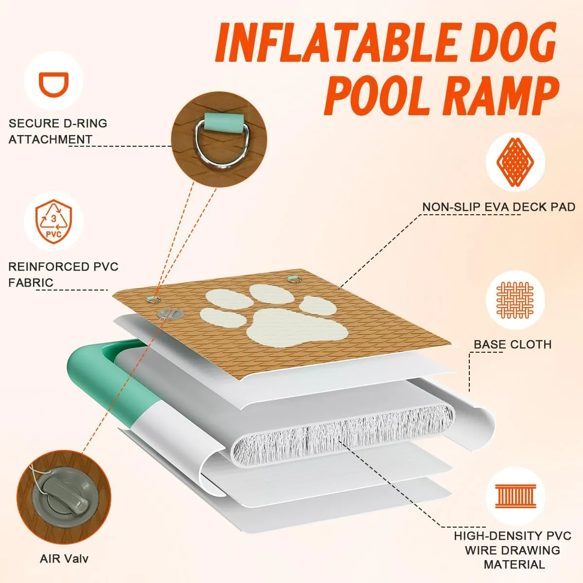 FBSPORT Inflatable Dog Boat Ramp Floating Dock Water Ramp Ladder for Pool, Boat, Non-Slip EVA Floating Ladder Pool Ramp for Dog Up to 220 LBs, Safe & Easy Access Dog Pool Ramp