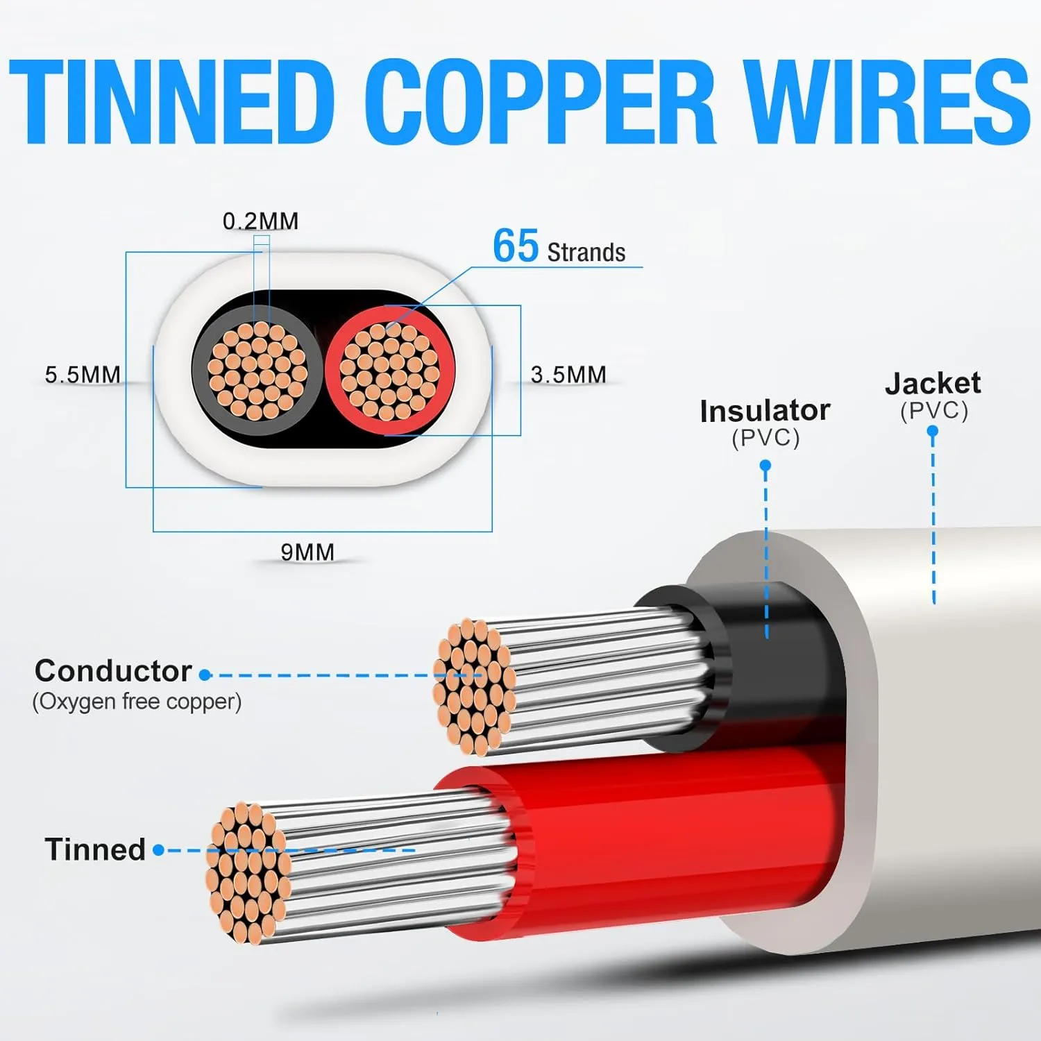 NAOEVO 14 Gauge Marine Wire Duplex, 14 AWG Stranded PVC Marine Electrical Wire, Waterproof/Corrosion Resistant/Tinned Copper Electrical Cable for Boat/Automotive/RV/Solar (30FT)