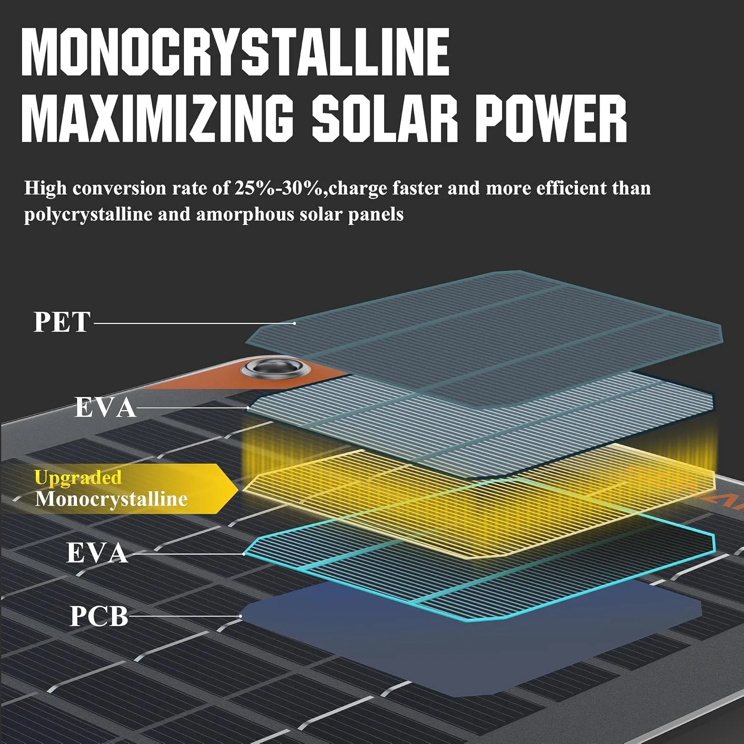 SUNAPEX 20W Flexible Solar Panel with MPPT Charge Controller, Solar Battery Charger Maintainer, 12V Waterproof Solar Trickle Charger for Car, Motorcycle, Boat, Marine, RV, Trailer, Tractor,Truck, etc